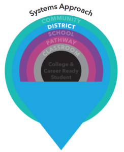 District Toolkit - ConnectED | ConnectED | The National Center for